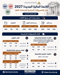 Opening Applications for Graduate Studies at Some Faculties of Benha University for the 2026/2027 Academic Year